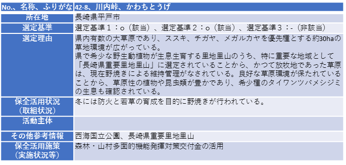 川内峠の選定理由